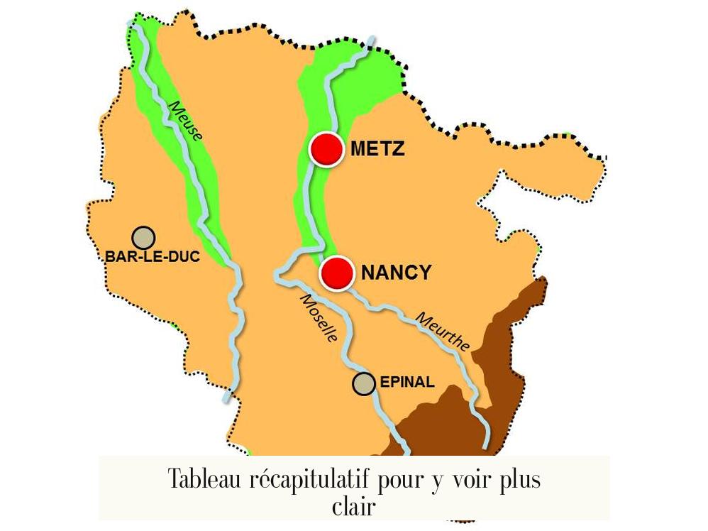 Tableau récapitulatif pour y voir plus clair
