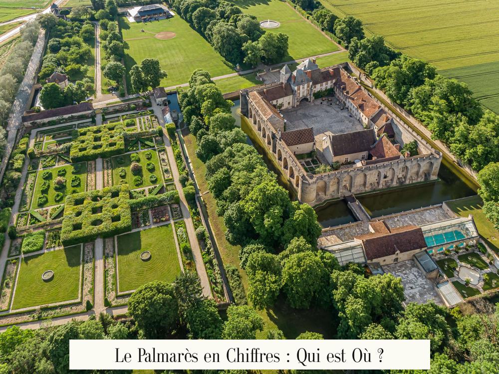 Le Palmarès en Chiffres : Qui est Où ?